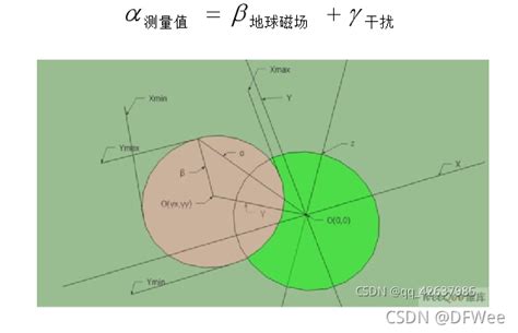 電子羅盤原理|一文读懂电子罗盘的原理、校准和应用